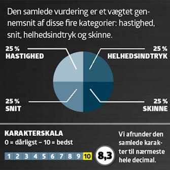 Rundsav med skinne: Karaktergivning Rundsav med skinne: Karaktergivning